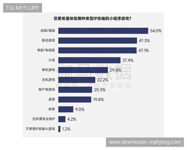 体育内容衍生品开发加速 形成IP价值分发新链条